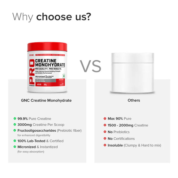 Creatine Monohydrate