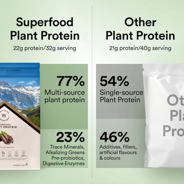 Vegan Protein 22g | 500g | 3B CFU Probiotics | Italian Cafe Mocha