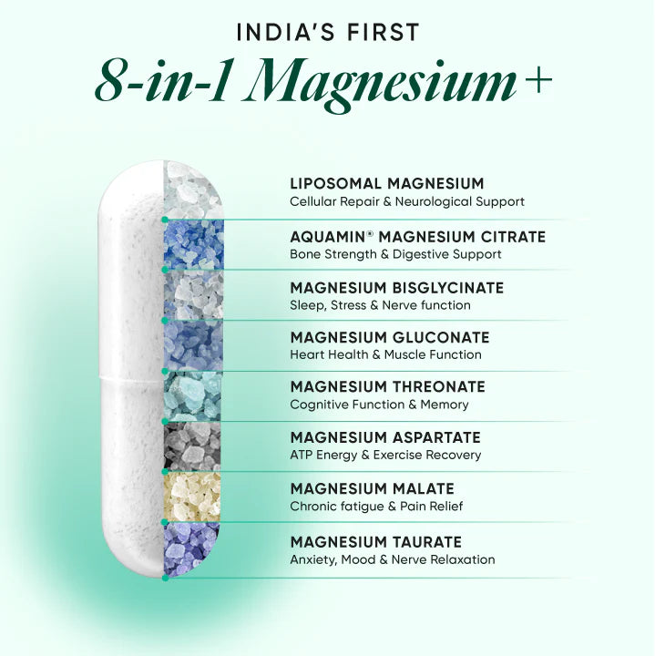 Ultra Strength Magnesium+