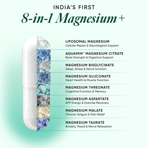 Ultra Strength Magnesium+