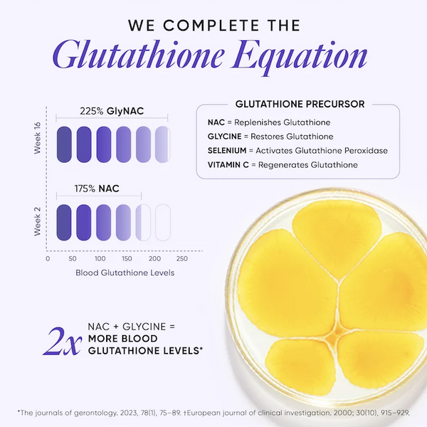 Slow Advanced N-Acetyl-Cysteine + Glycine Capsules