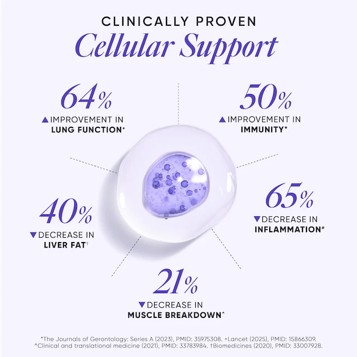 Slow Advanced N-Acetyl-Cysteine + Glycine Capsules