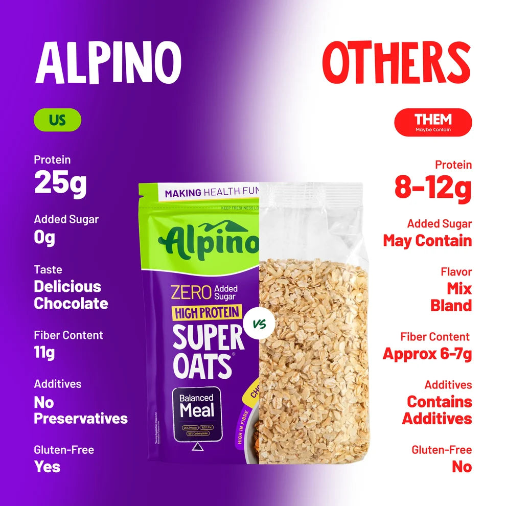 High Protein Super Rolled Oats Chocolate-2kg