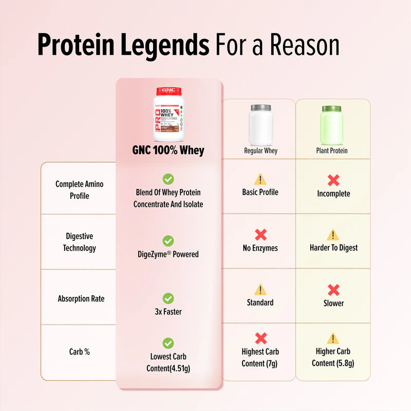 GNC Pro Performance 100% Whey |Chocolate Supreme| 907g