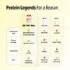 GNC Pro Performance 100% Whey | Mango Smoothie |907g