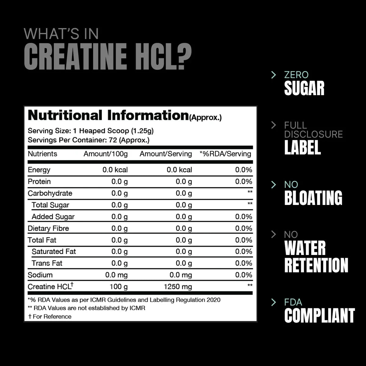 Prosupps Creatine HCL | Fast Absorption Creatine for Strength & Performance