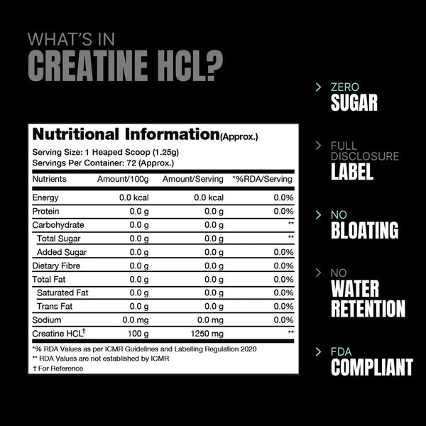 Prosupps Creatine HCL | Fast Absorption Creatine for Strength & Performance