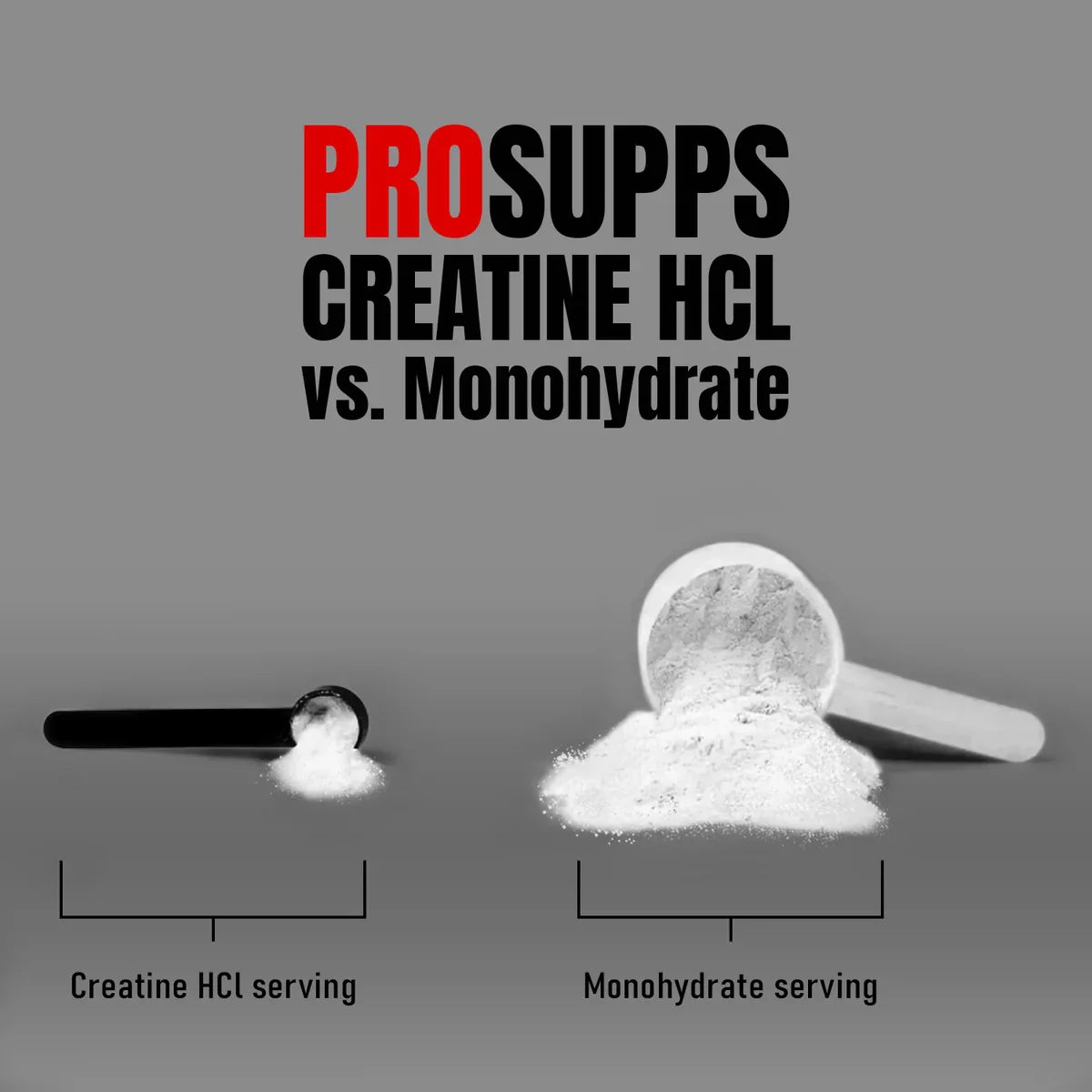 Prosupps Creatine HCL | Fast Absorption Creatine for Strength & Performance