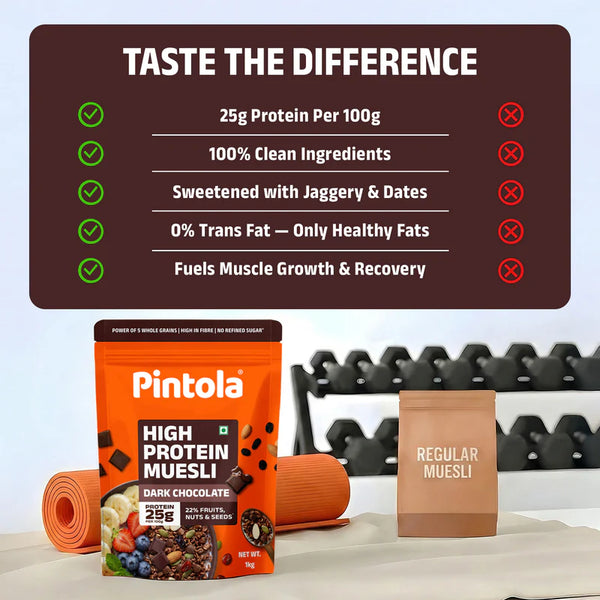 High Protein Dark Chocolate Muesli