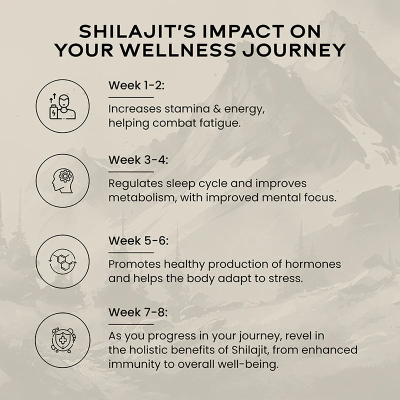 Shilajit Gold