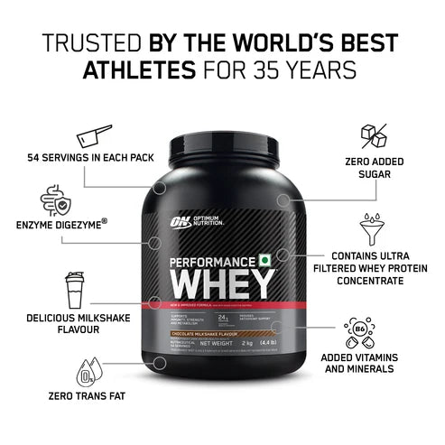 Optimum Nutrition (ON) Performance Whey Protein Powder