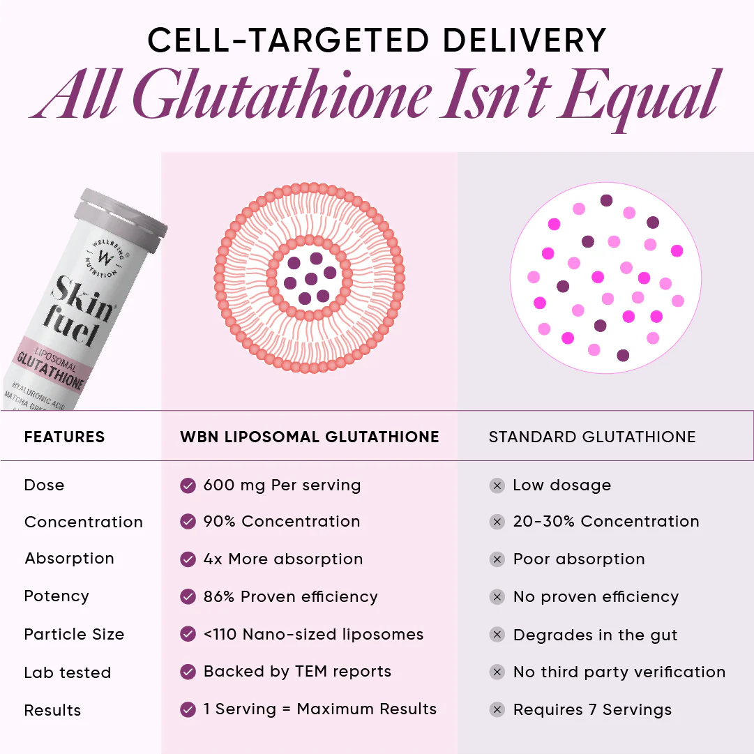Skin Fuel Liposomal Glutathione 90% - Blueberry & Mint Flavour | 15 Tablets