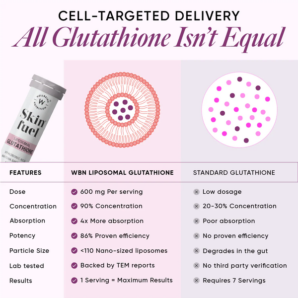 Skin Fuel Liposomal Glutathione 90% - Blueberry & Mint Flavour | 15 Tablets