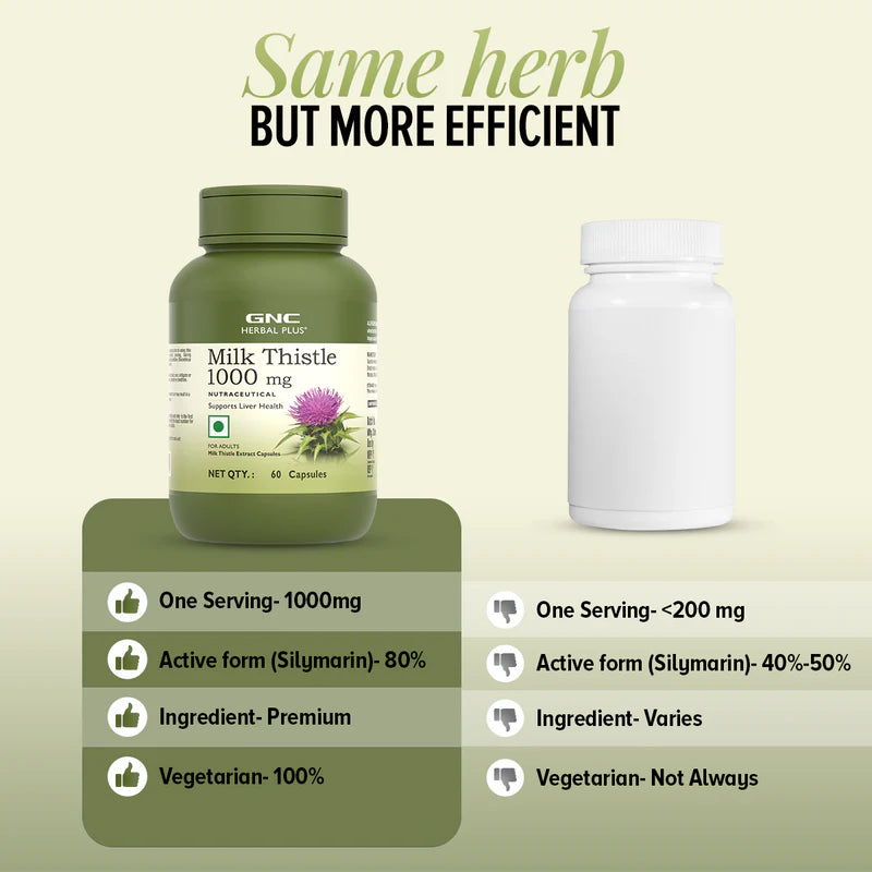 Herbal Plus Milk Thistle 1000mg Caps 1x60
