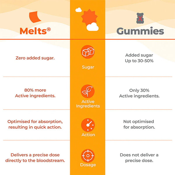 Natural Vitamin D3
