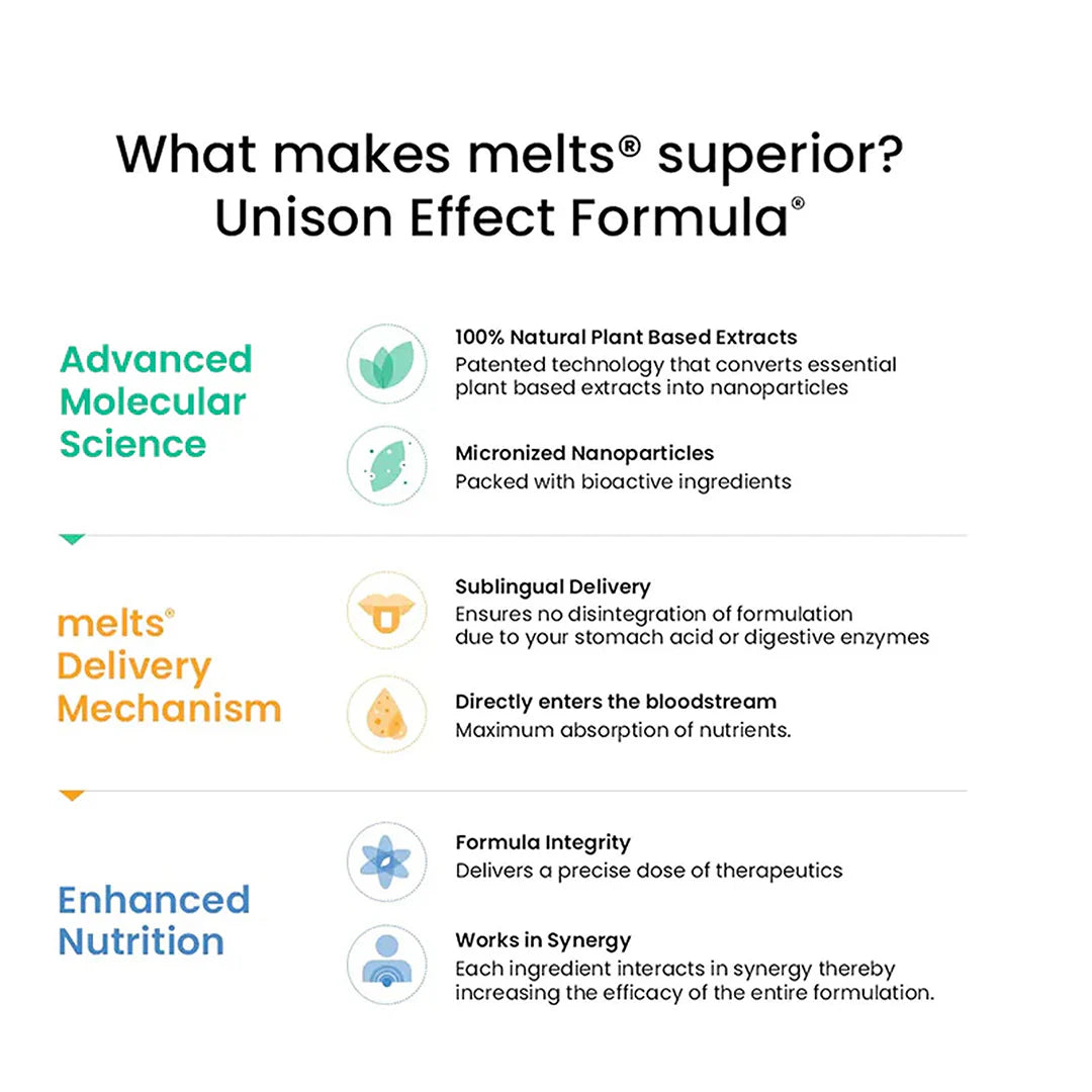 Multivitamins