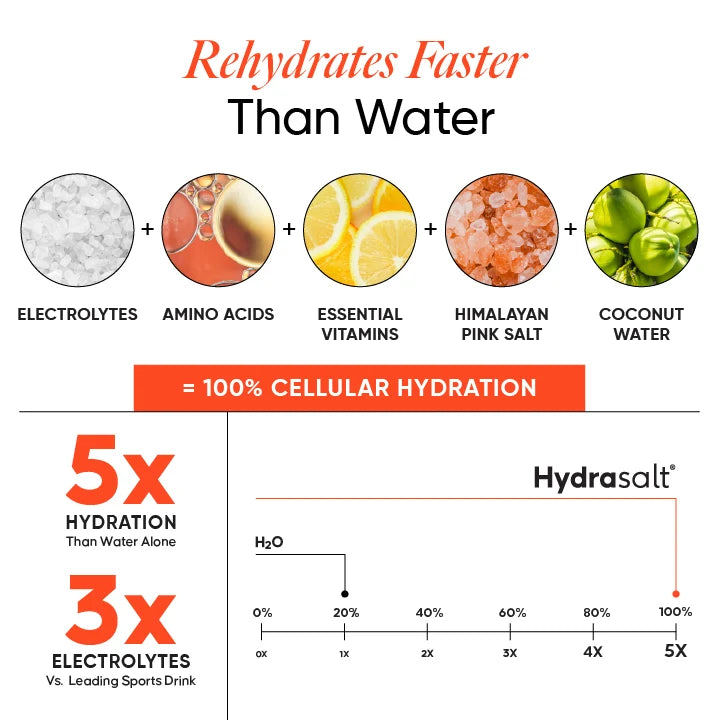Hydrasalt Blood Orange (Pack of 15)