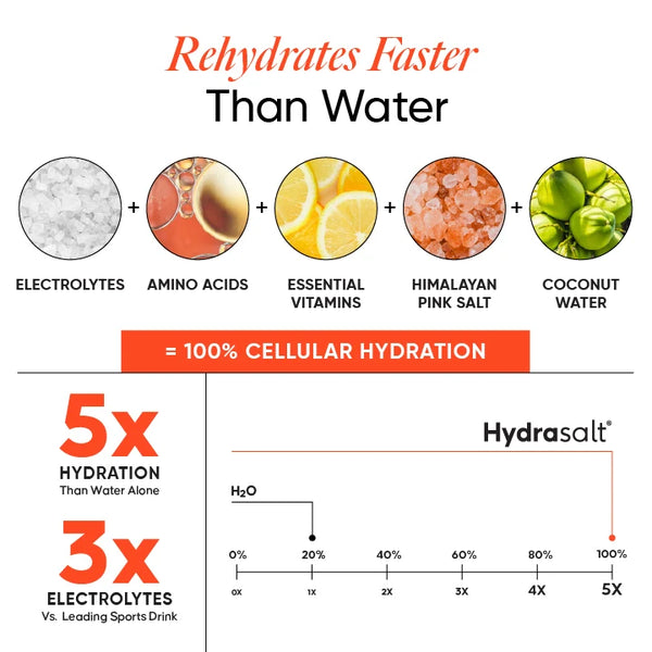 Hydrasalt Blood Orange (Pack of 15)