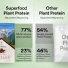 Plant Protein 22g | 500g | 3B CFU Probiotics | Dark Chocolate Hazelnut