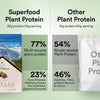 Vegan Protein 22g | 500g | 3B CFU Probiotics | Italian Cafe Mocha