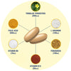 Testrol Gold ES