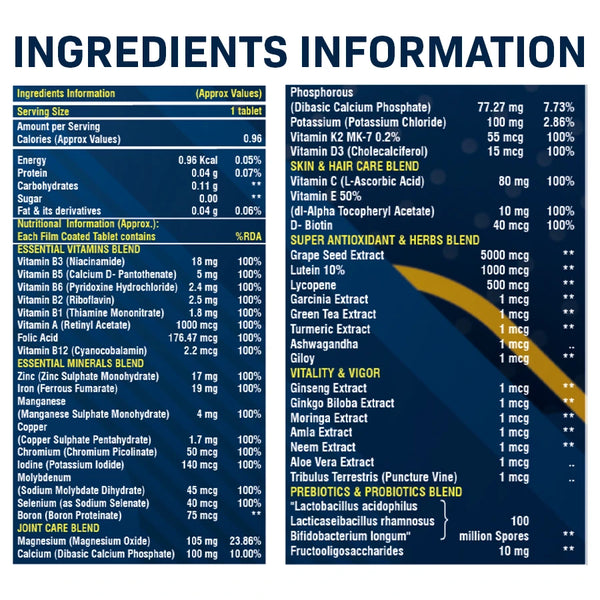 NOIZEFIT Multivitamin & Minerals