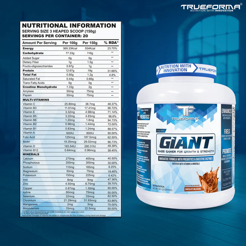 Trueforma® Giant – Whey & Carb Formula.