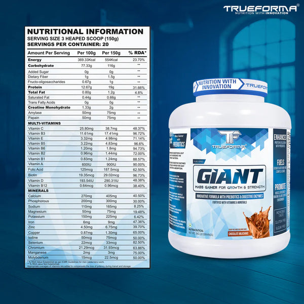 Trueforma® Giant – Whey & Carb Formula.