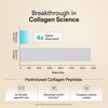 Pure Korean Marine Collagen Peptides | Unflavored | Combat Signs of Ageing