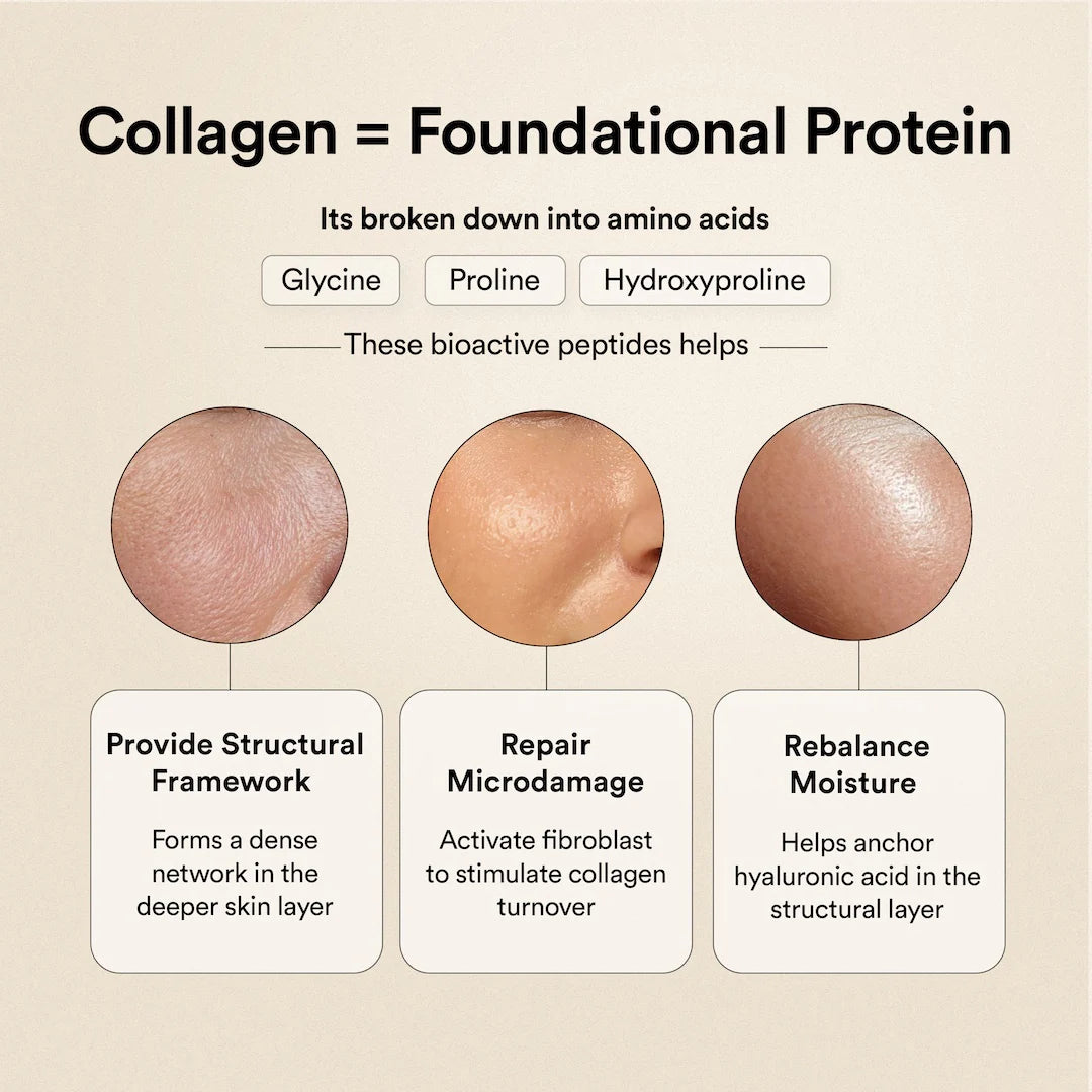 Glow Korean Marine Collagen Peptides with Liposomal Glutathione & Vitamin C | Valencia Orange Flavour | 250g