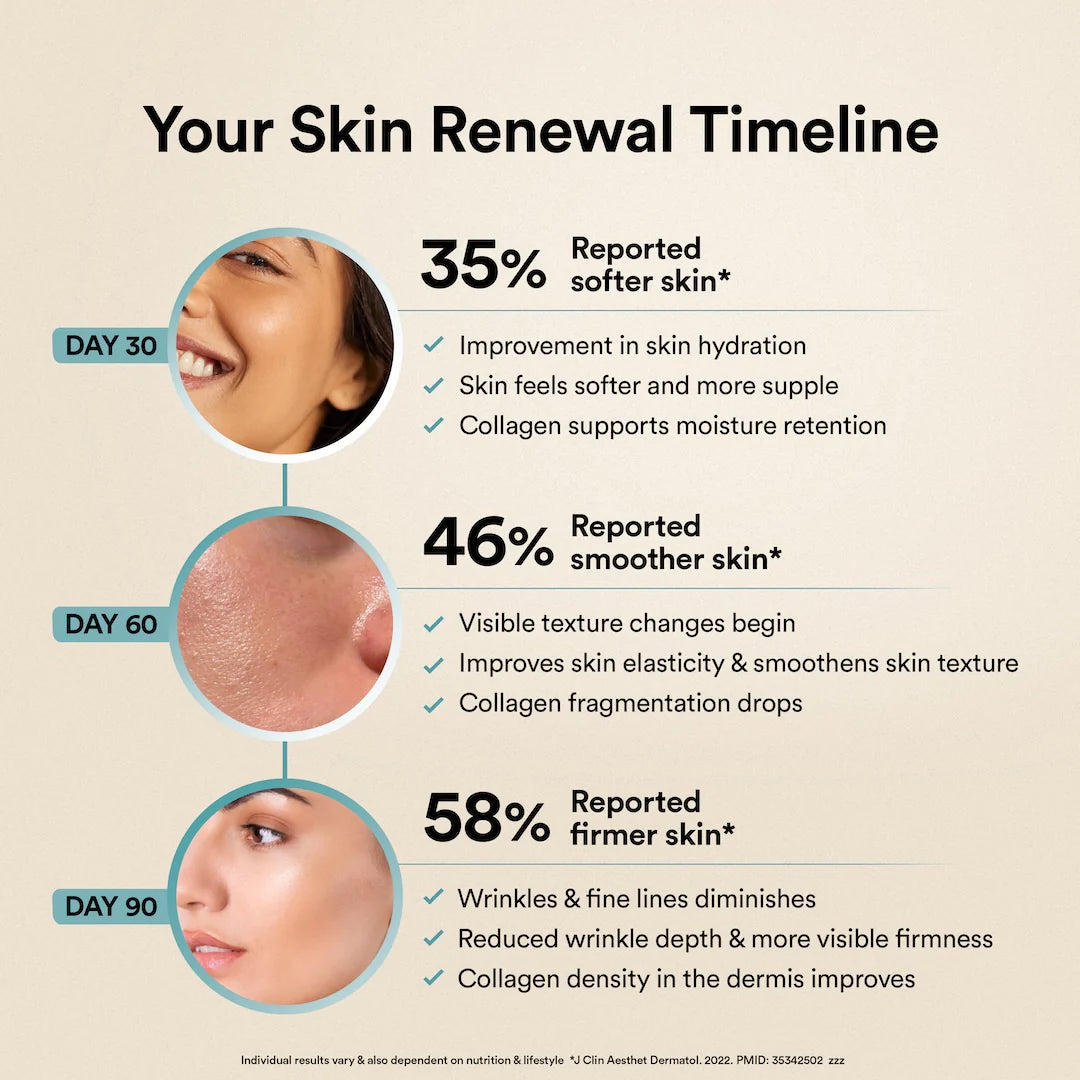 Pure Korean Marine Collagen Peptides | Unflavored | Combat Signs of Ageing