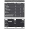 MuscleBlaze Biozyme Performance Whey
